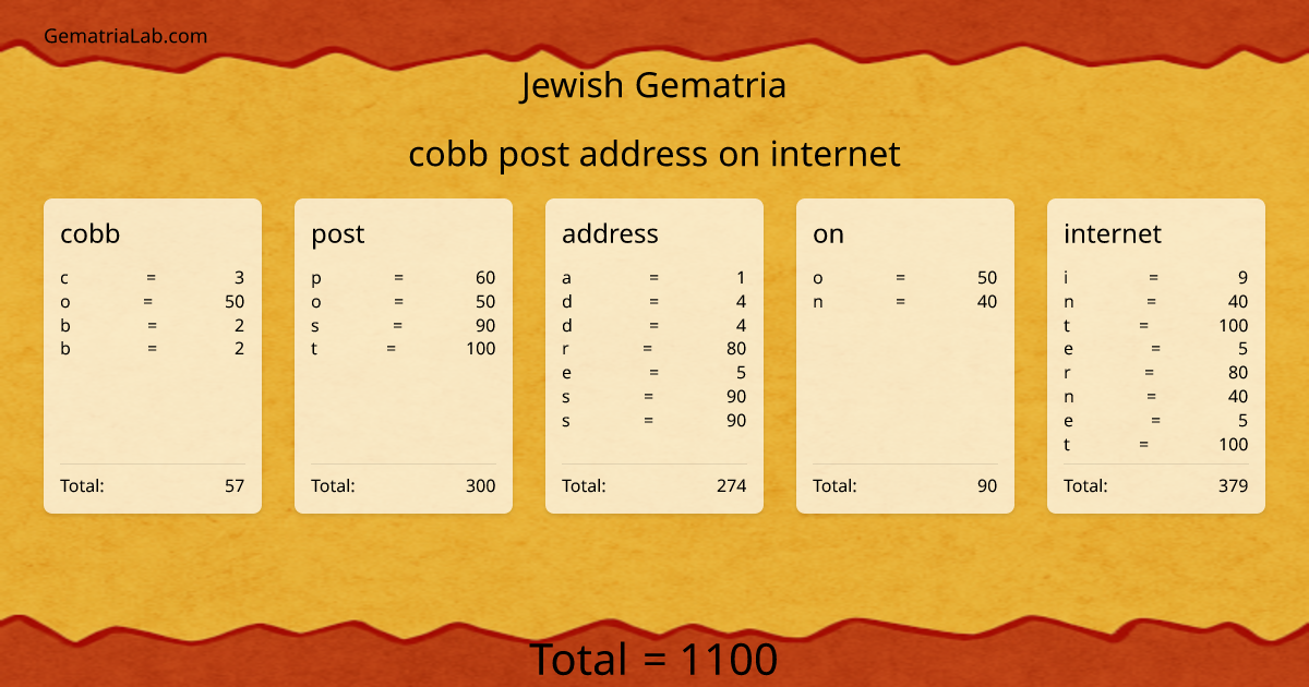 cobb post address on internet in jewish Gematria